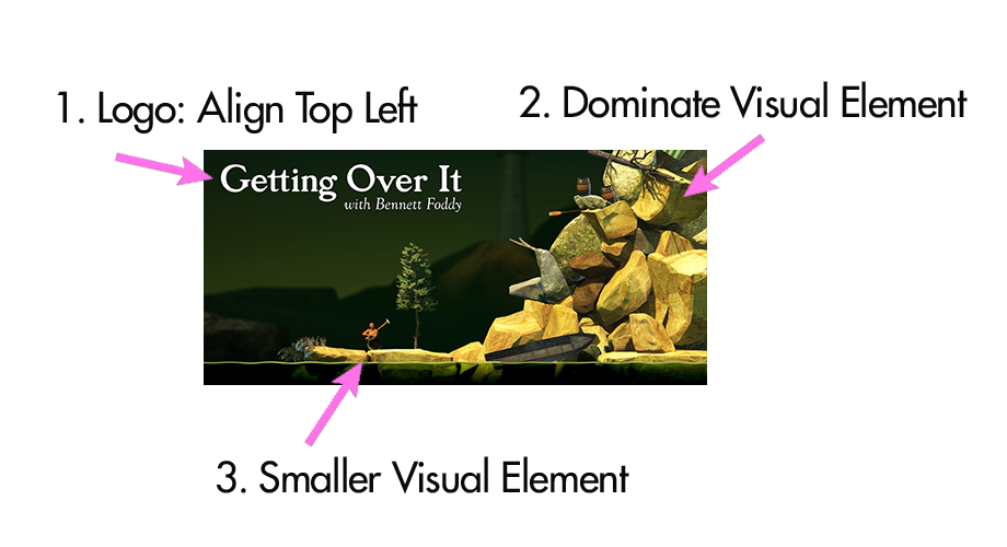 steam capsule art design formula example
